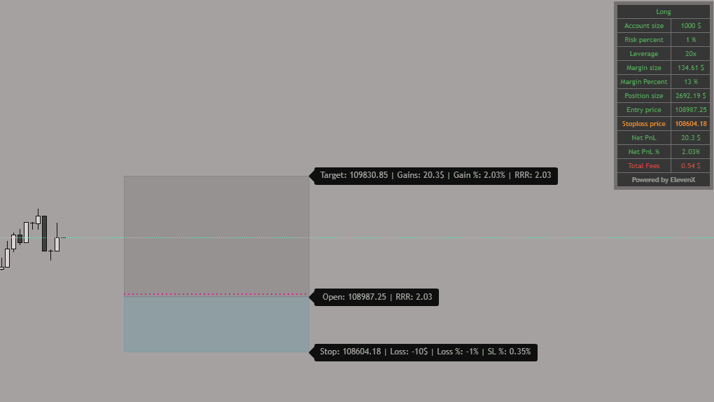 RRR Risk Management [ElevenX]
